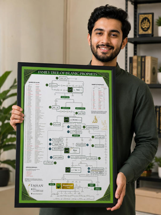 Prophet (PBUH) Family Tree