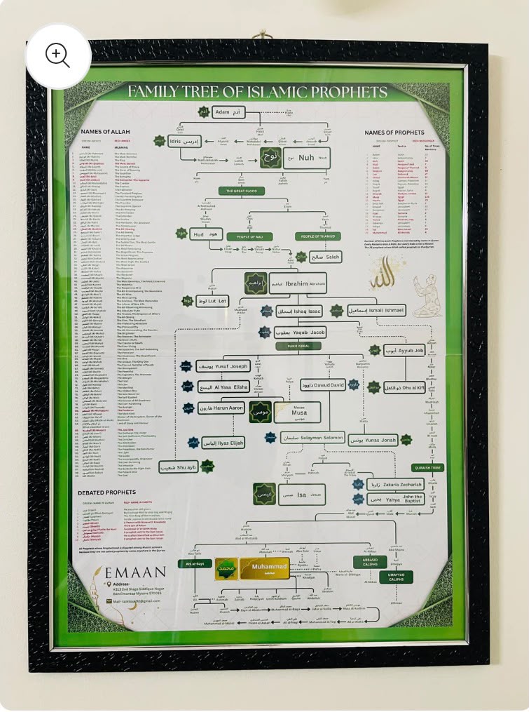 Prophet (PBUH) Family Tree