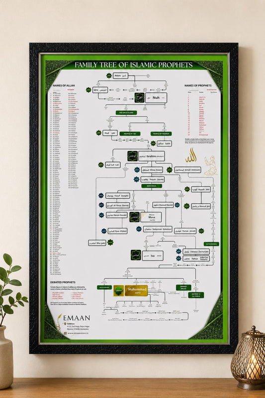 Prophet (PBUH) Family Tree